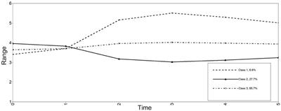 Dynamics of Language Learning Motivation and Emotions: A Parallel-Process Growth Mixture Modeling Approach